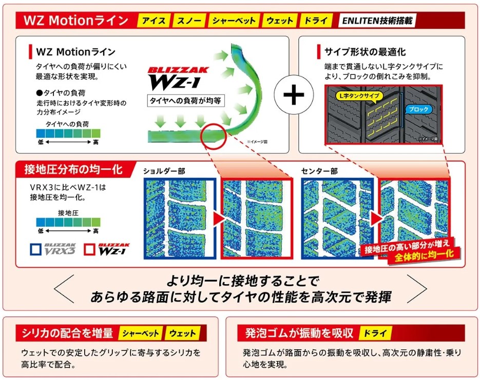 BS WZ-1⑥